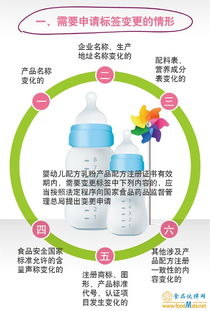 圖解政策 總局關于嬰幼兒配方乳粉產品配方注冊標簽變更有關事項的公告